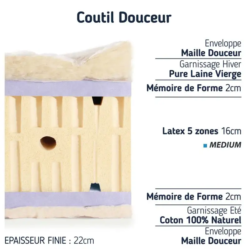 matelas-accueil-moelleux-2x80x190-soutien-latex-souple-1