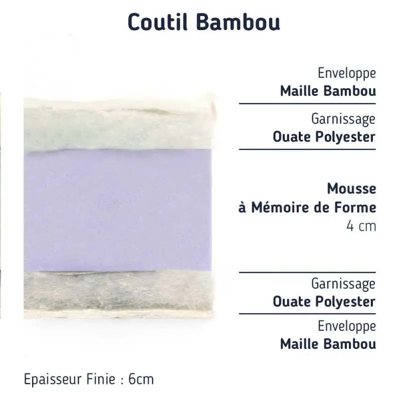 surmatelas-demi-corbeille-150x190-a-memoire-de-forme-1